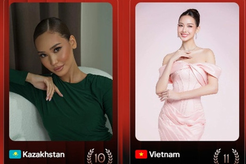 Hoa hậu Bảo Ngọc gặp bất lợi trong cuộc đua bình chọn People's Choice Award tại Miss World缩略图 Hoa hậu Bảo Ngọc gặp bất lợi trong cuộc đua bình chọn People's Choice Award tại Miss World缩略图