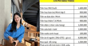 Bảng chi tiêu &amp;apos;KHÔNG 1 KẼ HỞ&amp;apos; của cặp vợ chồng nuôi 2 con, tổng chi 15,8 triệu/tháng缩略图